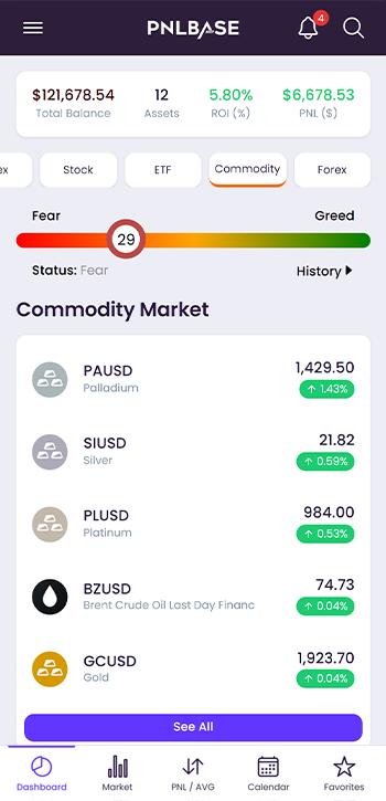 Commodities Dashboard