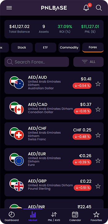 Forex Market